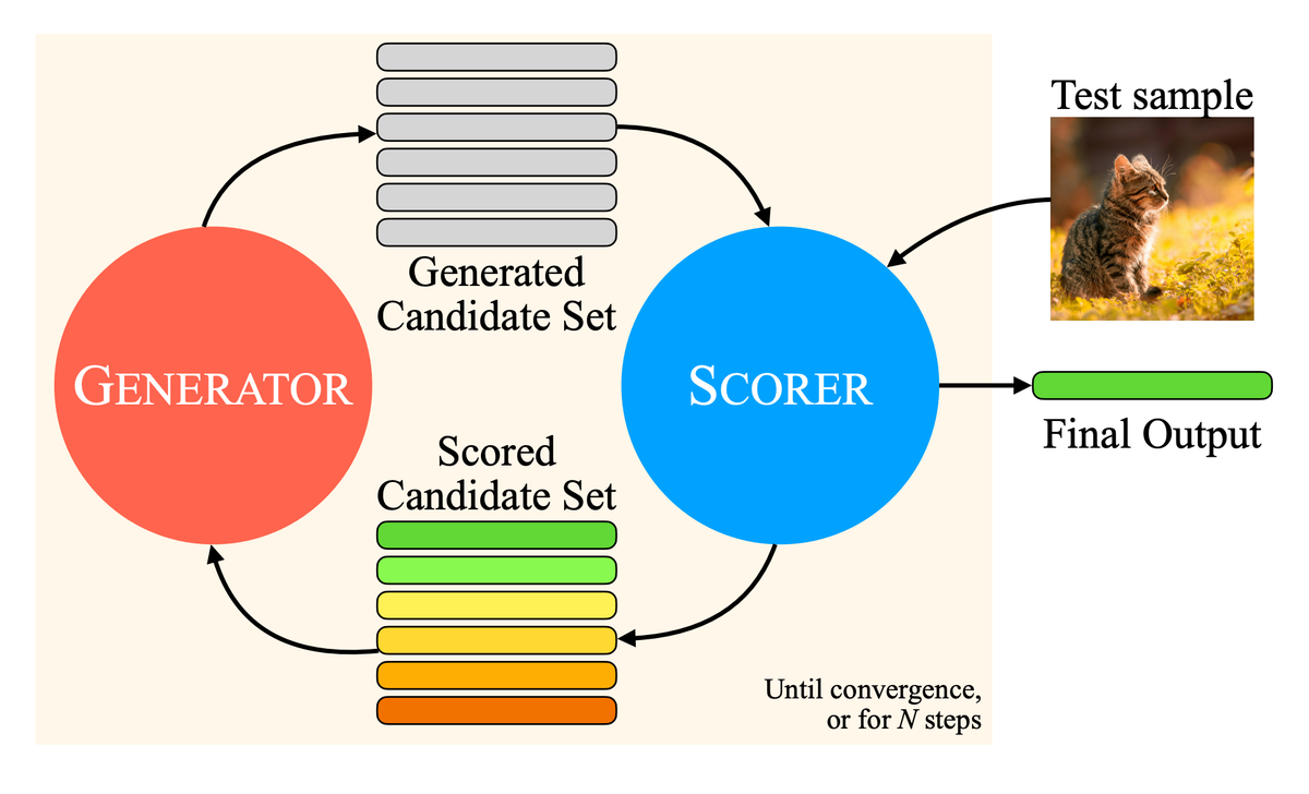 Beyond Text: Meta AI Framework Lets LLMs 'See' and 'Hear' Without Specific Training