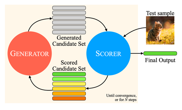 Beyond Text: Meta AI Framework Lets LLMs 'See' and 'Hear' Without Specific Training